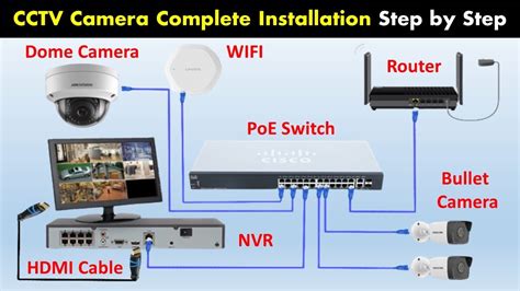 NVR – Support Center 